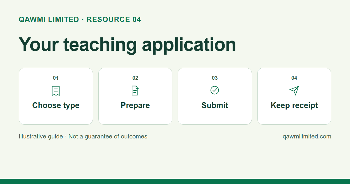 The public application path: choose the application type, prepare accurate details, submit and retain the receipt. Submission does not guarantee selection.