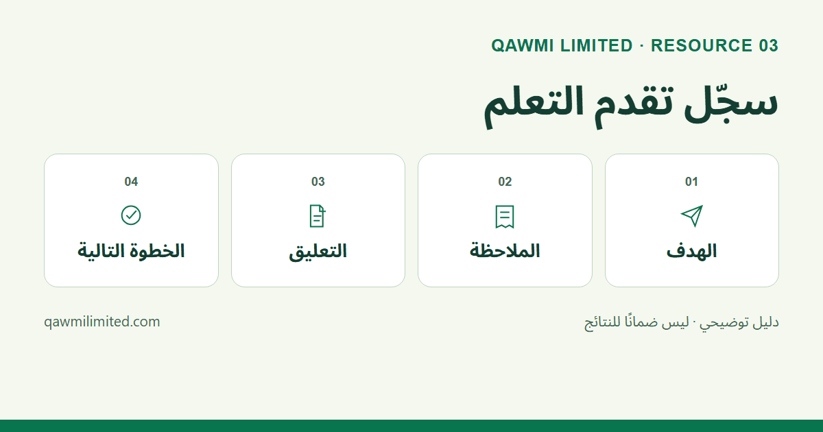 يربط سجل التقدم النموذجي بين هدف التعلم والملاحظة والملاحظات والخطوة التالية.