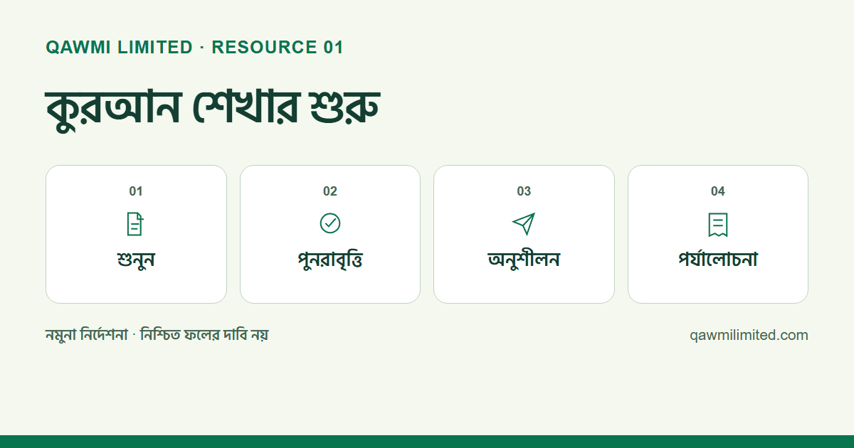 শেখার নমুনা ধাপ: শুনুন, পুনরাবৃত্তি করুন, অনুশীলন করুন ও পর্যালোচনা করুন। শিক্ষককে নিয়ে শিক্ষার্থীর প্রয়োজন অনুযায়ী সাজান।
