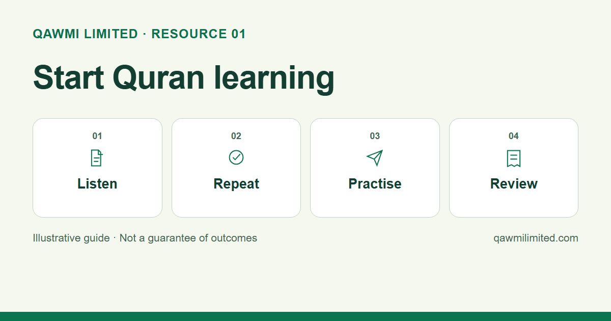 A sample learning routine: listen, repeat, practise and review. Adapt it to the learner with a teacher.